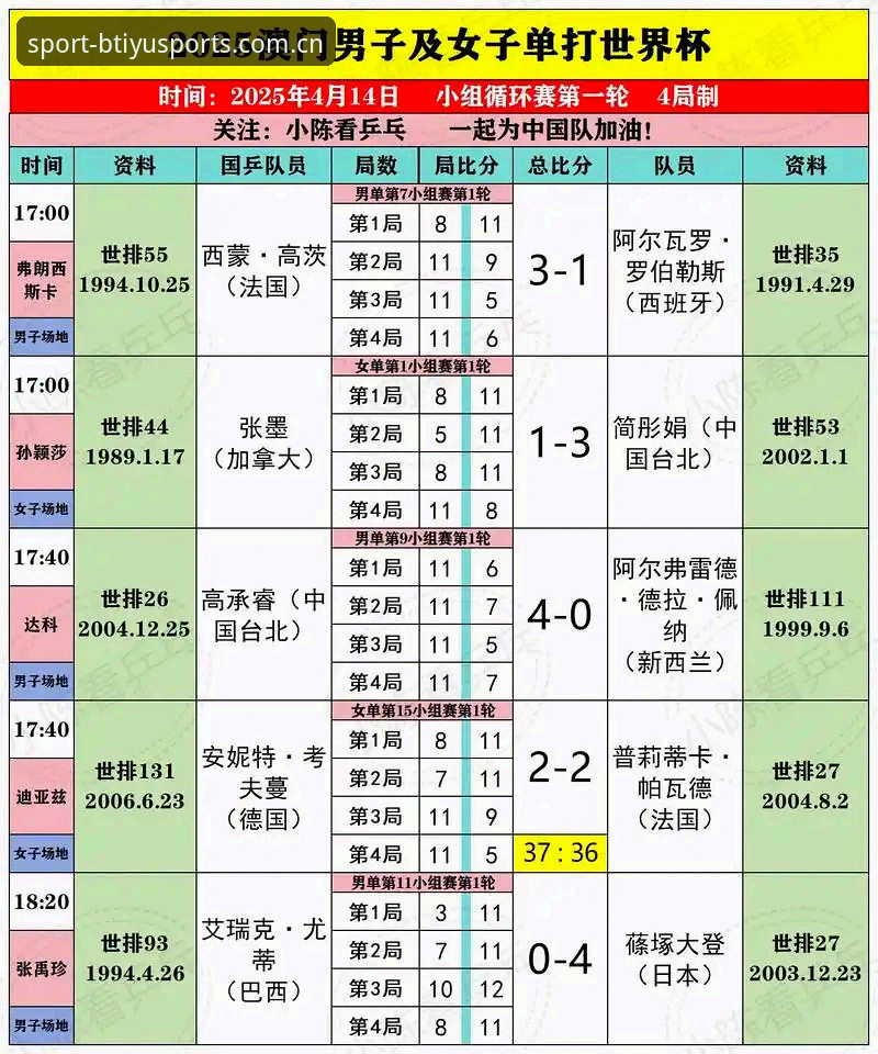 B体育竞猜平台 2025世界杯观赛潮遭遇签证寒流:一位老用户在B体育竞猜平台的深度观察与体验评测